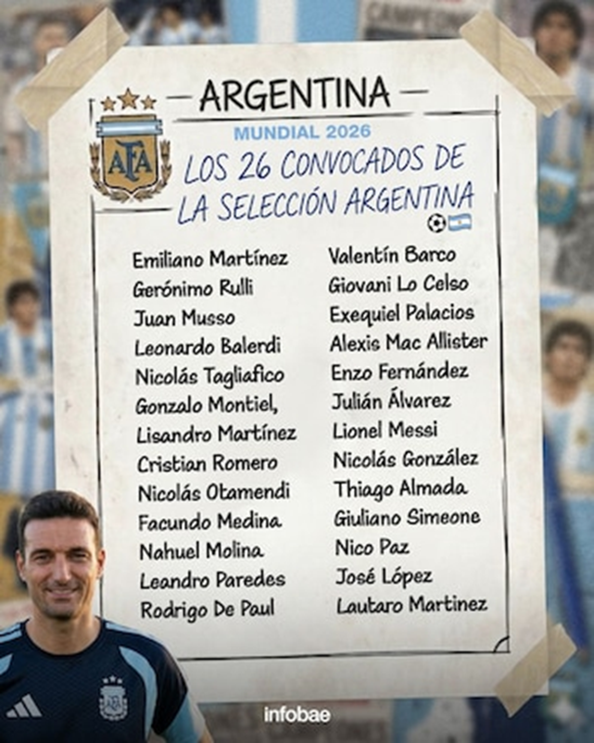 Lionel Scaloni armo un equipo federal pero con supremacía de bonaerenses Lionel Scaloni armo un equipo federal pero con supremacía de bonaerenses