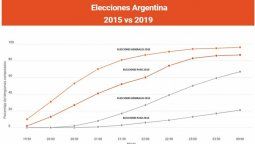 altText(52 segundos por telegrama (funcionó lo de Smartmatic))}