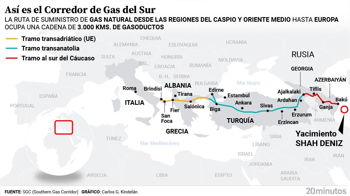 Estructura del Corredor de Gas del Sur.