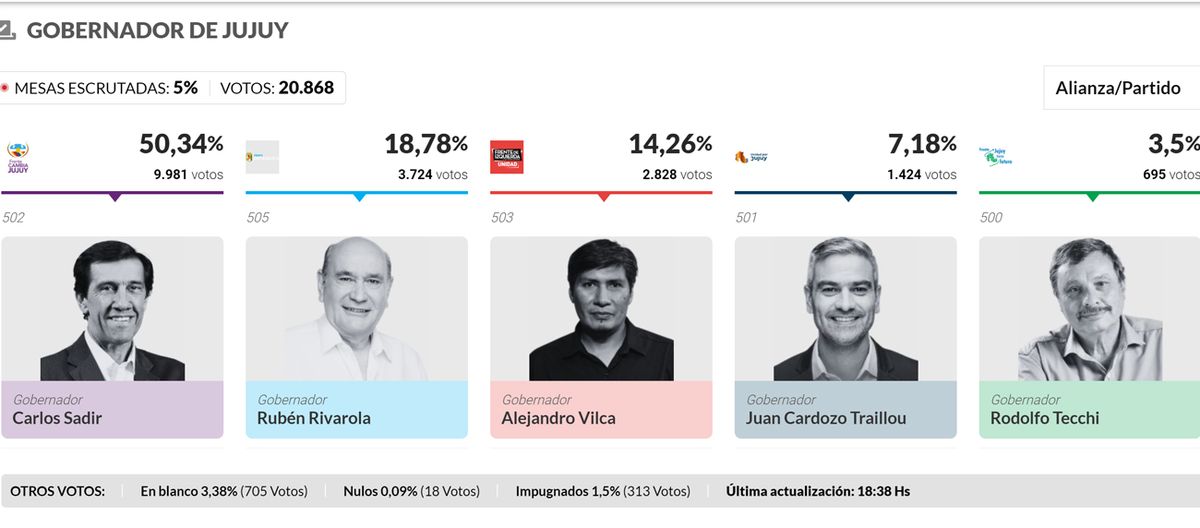 Carlos Sadir Nuevo Gobernador De La Provincia De Jujuy