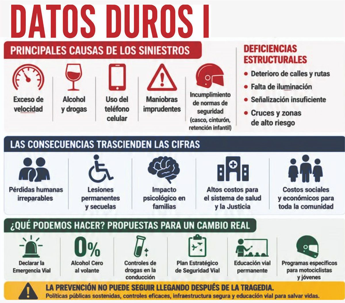 Los accidentes viales aumentaron en una década en la ciudad de La Plata y alrededores, reportó, en total, 717 víctimas fatales. Los accidentes viales aumentaron en una década en la ciudad de La Plata y alrededores, reportó, en total, 717 víctimas fatales.