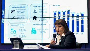 homicidios: patricia bullrich y el marcado descenso en rosario homicidios: patricia bullrich y el marcado descenso en rosario