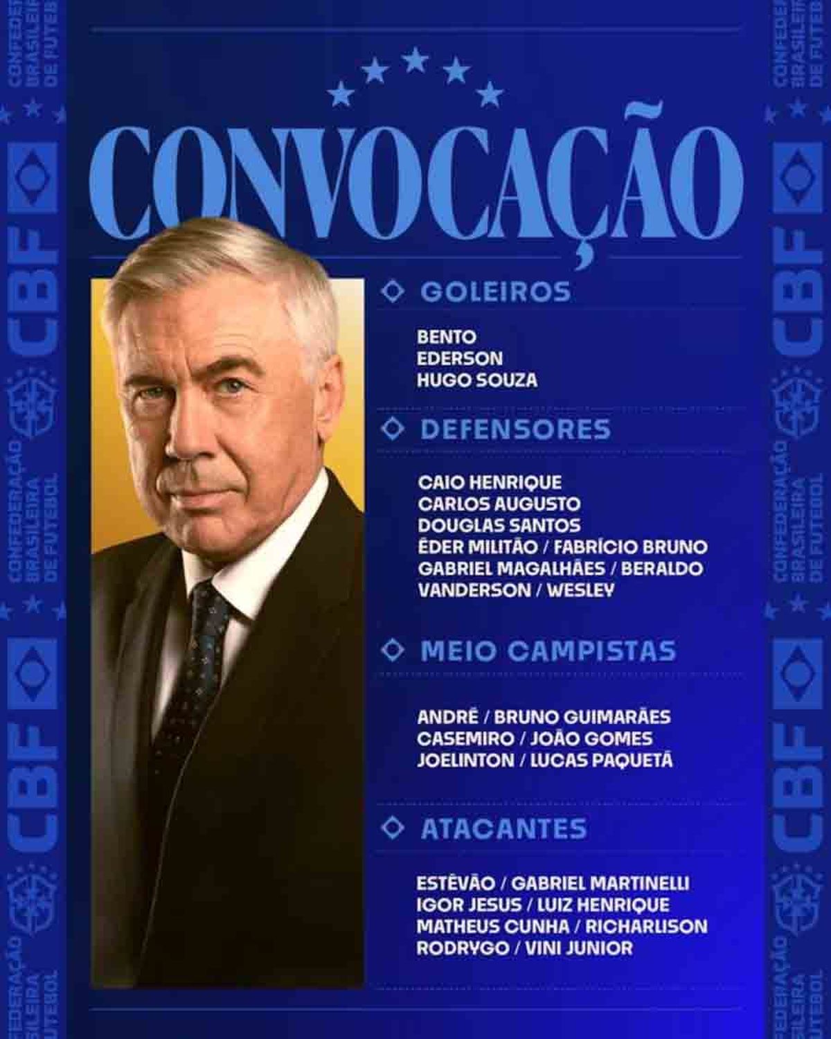 Carlo Ancelotti presentó la lista de convocados de Brasil para los amistosos FIFA pero, otra vez, dejó afuera a Neymar y ya no sorprende su ausencia. Carlo Ancelotti presentó la lista de convocados de Brasil para los amistosos FIFA pero, otra vez, dejó afuera a Neymar y ya no sorprende su ausencia.
