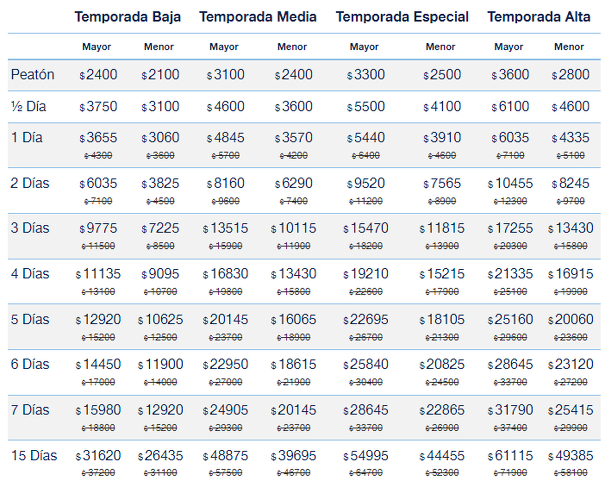 Tarifario completo, al día de la fecha (01/06), para el turismo.