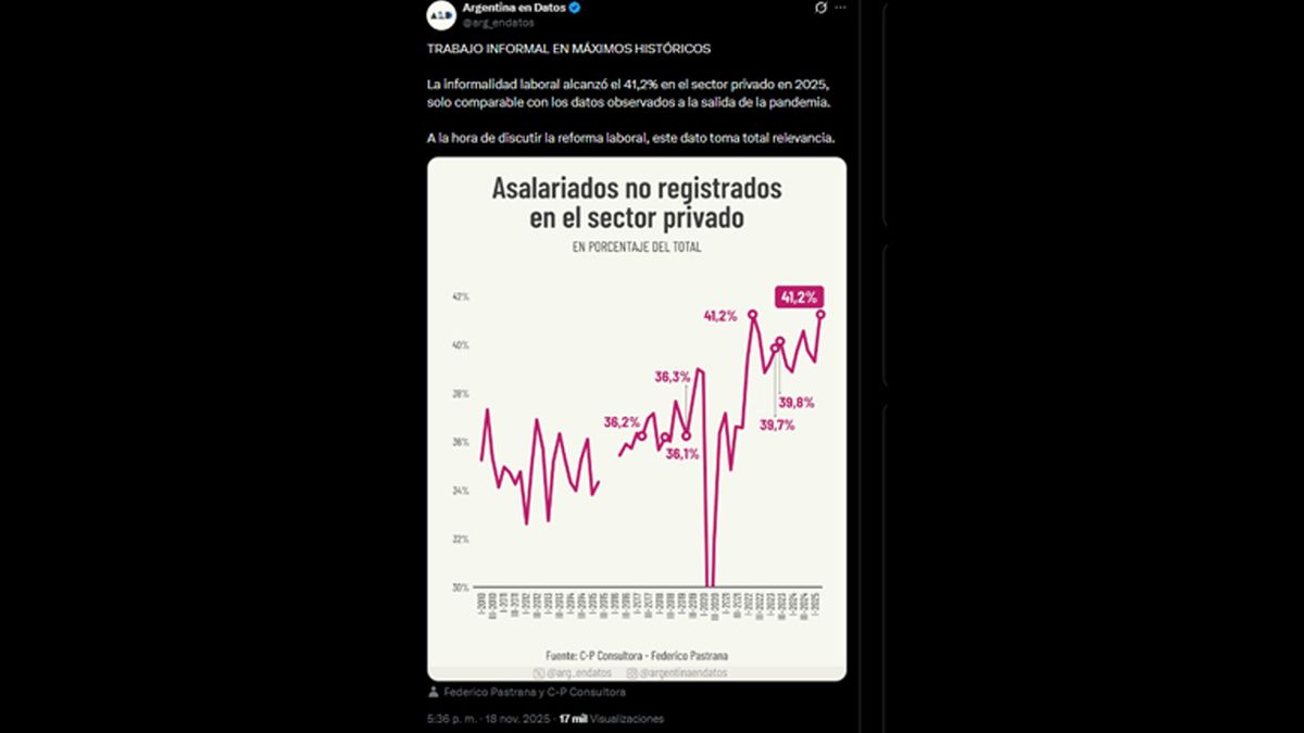 El empleo en blanco, un problema central de Argentina en la actualidad. El empleo en blanco, un problema central de Argentina en la actualidad.