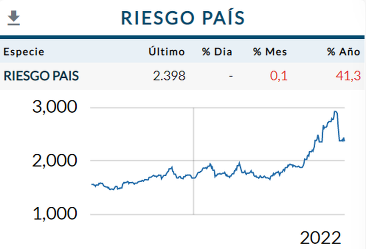 Fuente: Rava Bursátil 