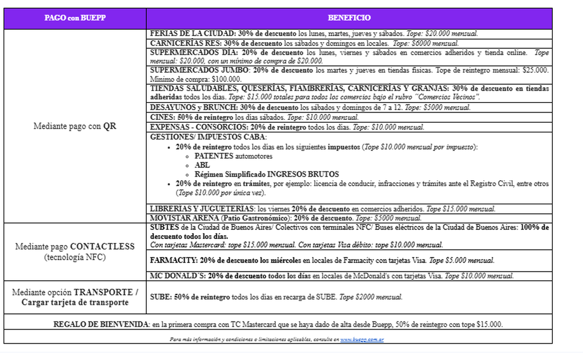 El Banco Ciudad lanzó una promoción con importantes descuentos para diciembre en ferias, supermercados, impuestos y servicios. El Banco Ciudad lanzó una promoción con importantes descuentos para diciembre en ferias, supermercados, impuestos y servicios.