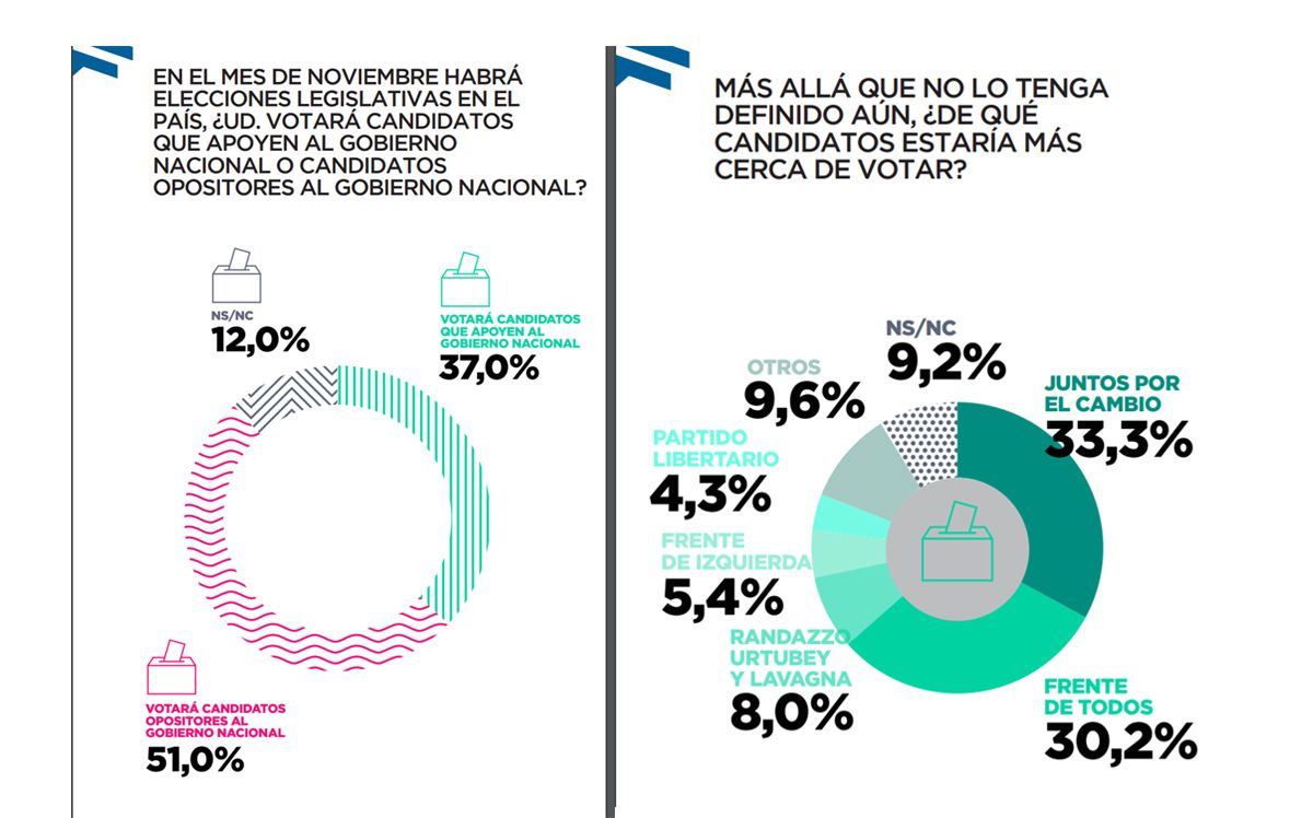 Zuban Cordoba presenta un escenario en el que mucho le costará al Frente de Todos remontar la economía que provocó.