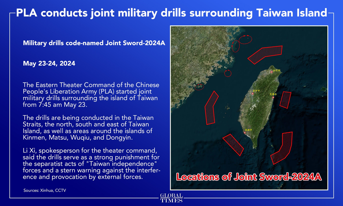 Taiw&aacute;n, rodeada militarmente por China |Gentileza Global Times, medio chino