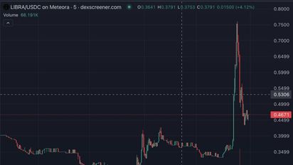 Parece joda: Javier Milei / Darío Epstein: $Libra volvió a subir y luego a caer (¿...?)