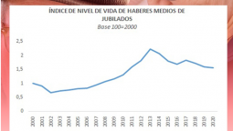 Gráfico del informe de la Fundación Libertad y Progreso.