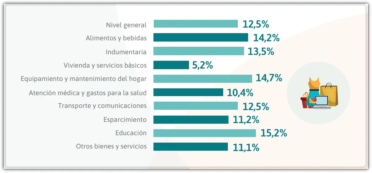 Fuente: IPEC. Fuente: IPEC.