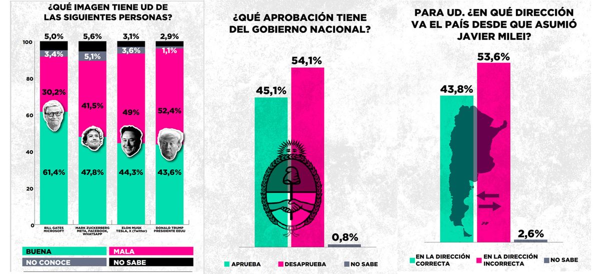 Zuban Córdoba y Javier Milei 2025.
