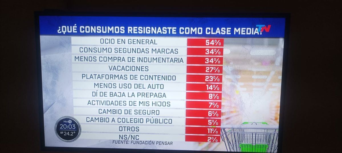 La economia real que, sin embargo, no concurrió a las urnas del 26/10. La economia real que, sin embargo, no concurrió a las urnas del 26/10.