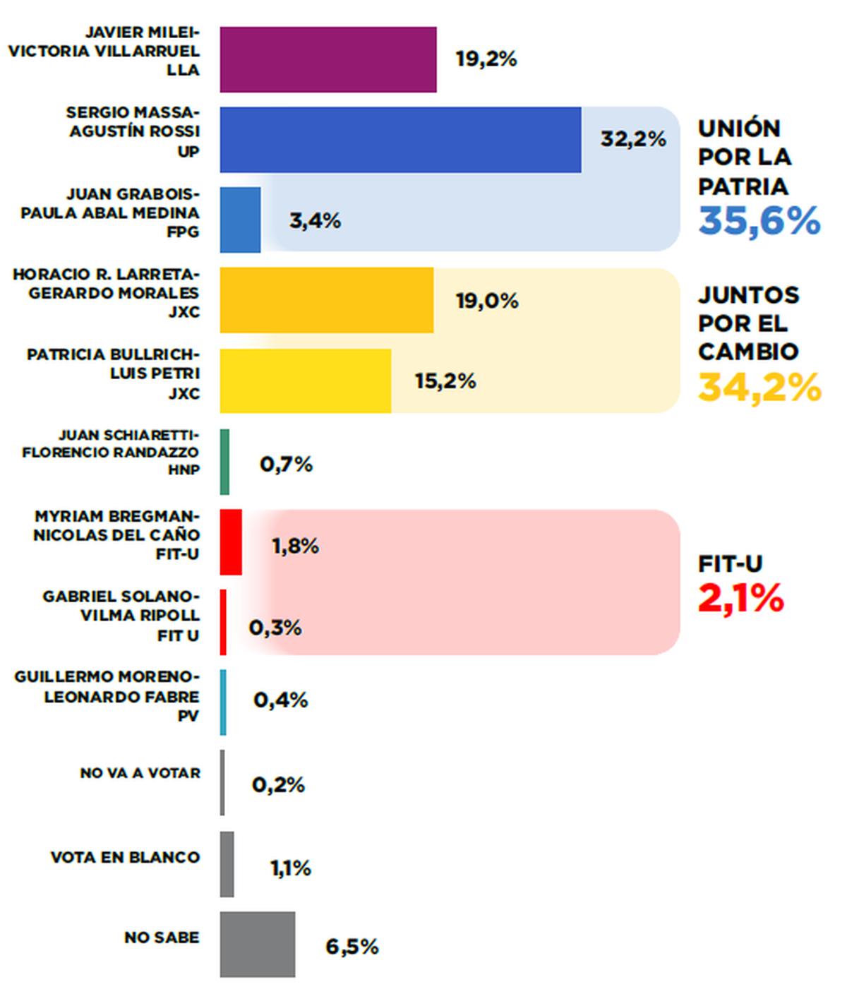 El escenario de tercios en la provincia de Buenos Aires según Zuban Córdoba y Asociados.