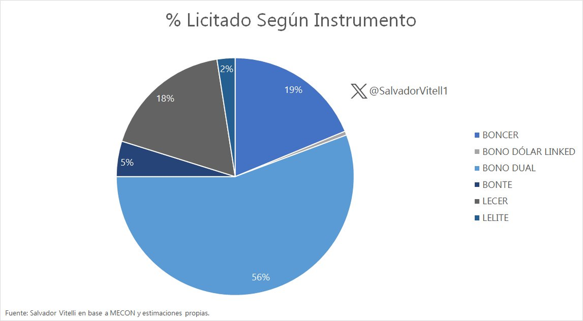 Gráfico de Salvador Vitelli Gráfico de Salvador Vitelli