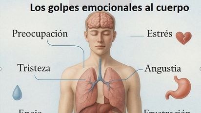 Cada parte del cuerpo de un adulto mayor expresa qué emociones acumuló en toda su vida