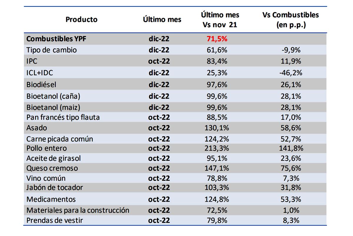 Dato a tener en cuenta.