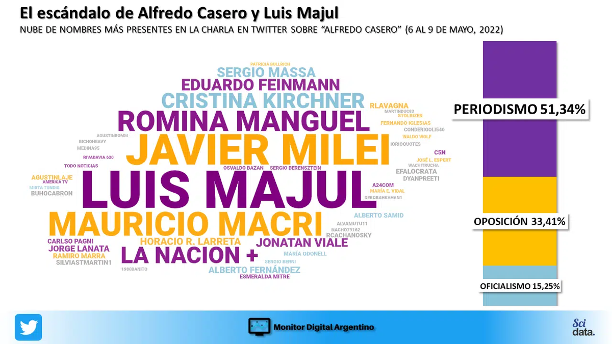 Luis Majul, Eduardo Feinmann, Romina Manguel, Jonatan Viale, La Nación+ y el debate sobre el periodismo en las redes.