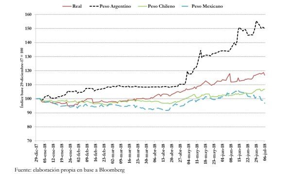 Gráfico del informe.