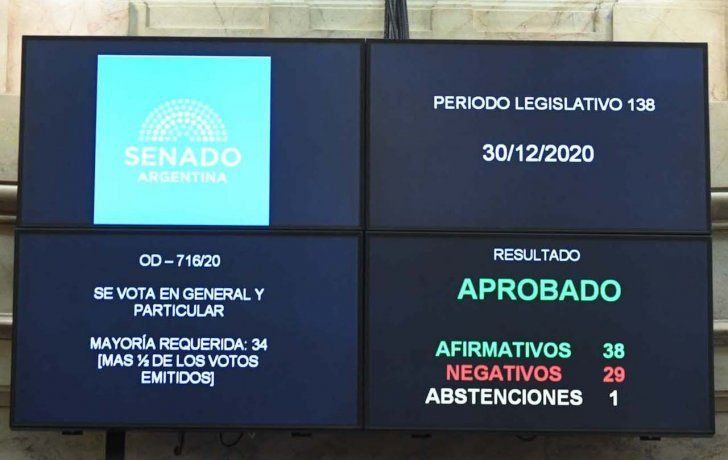 El aborto legal es ley en Argentina.
