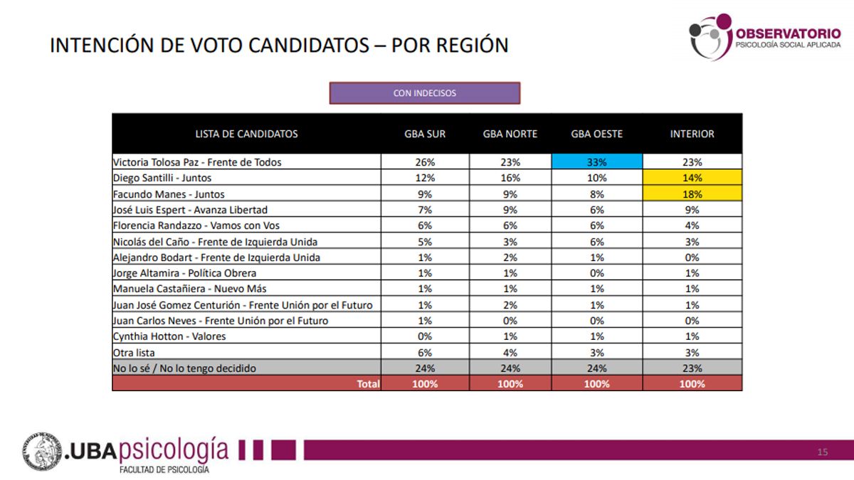 Fuente: Encuesta OPSA/UBA.