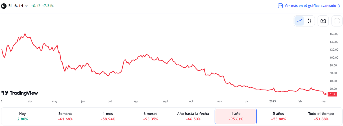 Gráfico: TradingView